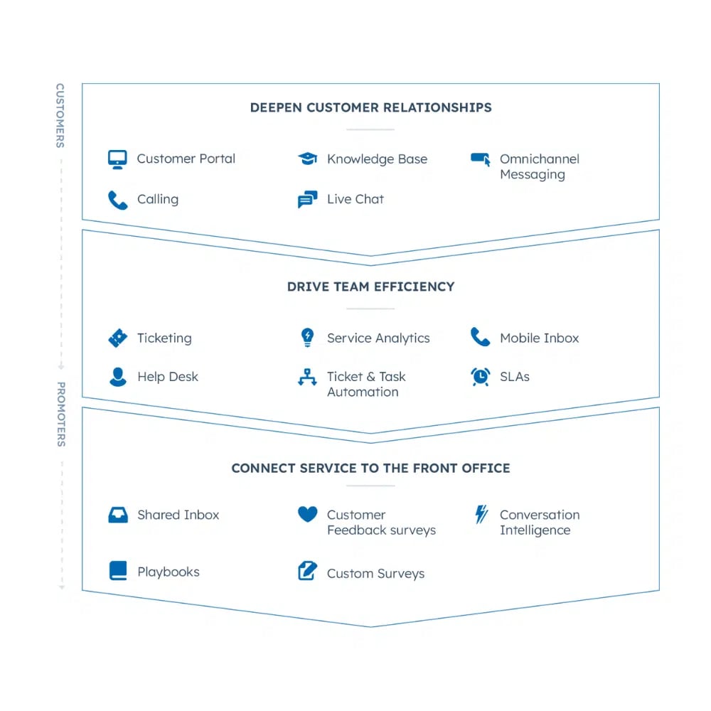 hubspotservice